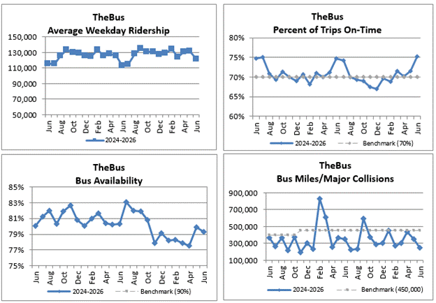 Miscellaenous statistics data table
